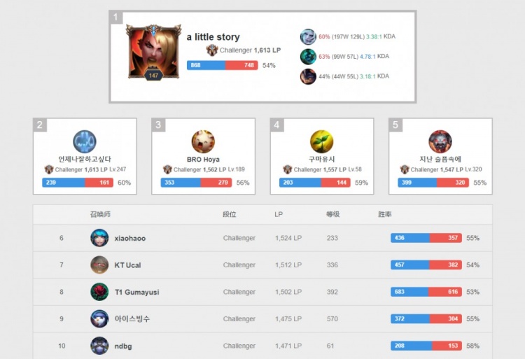 中乙联赛的 中乙联赛的