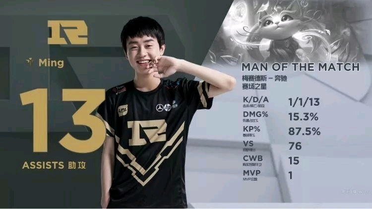 战绩略逊 战绩略逊