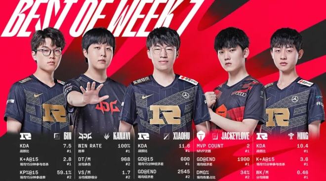 在季后赛中 在季后赛中