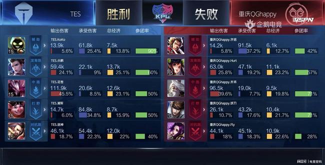 则在进攻端 则在进攻端